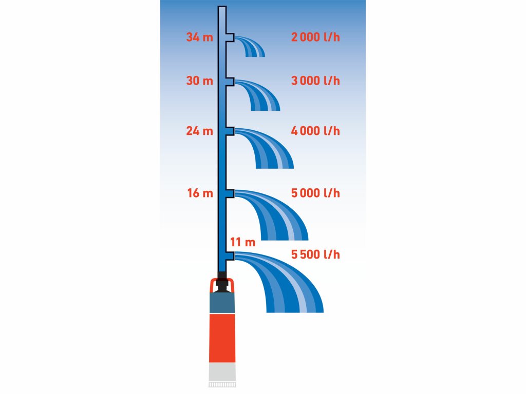 Automatické ponorné čerpadlo s tlakovým spínačom 1200W – úspora energie pri čerpaní vody