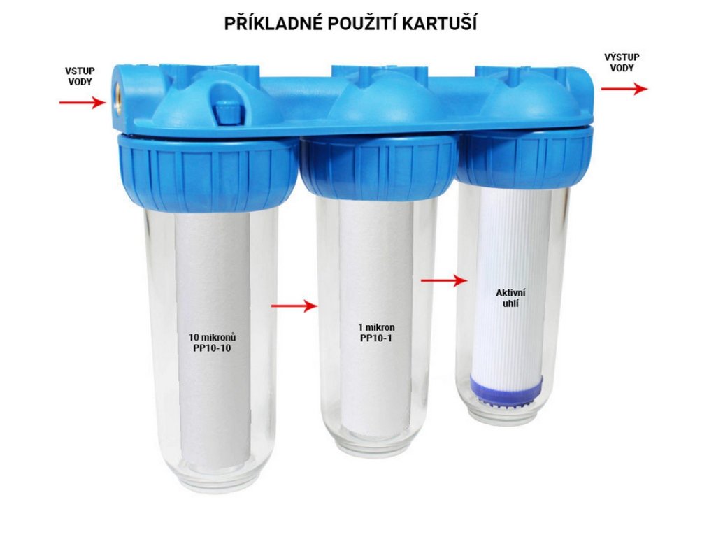  Set filtrov pre domácnosť | Zdravšia voda z vodovodu
