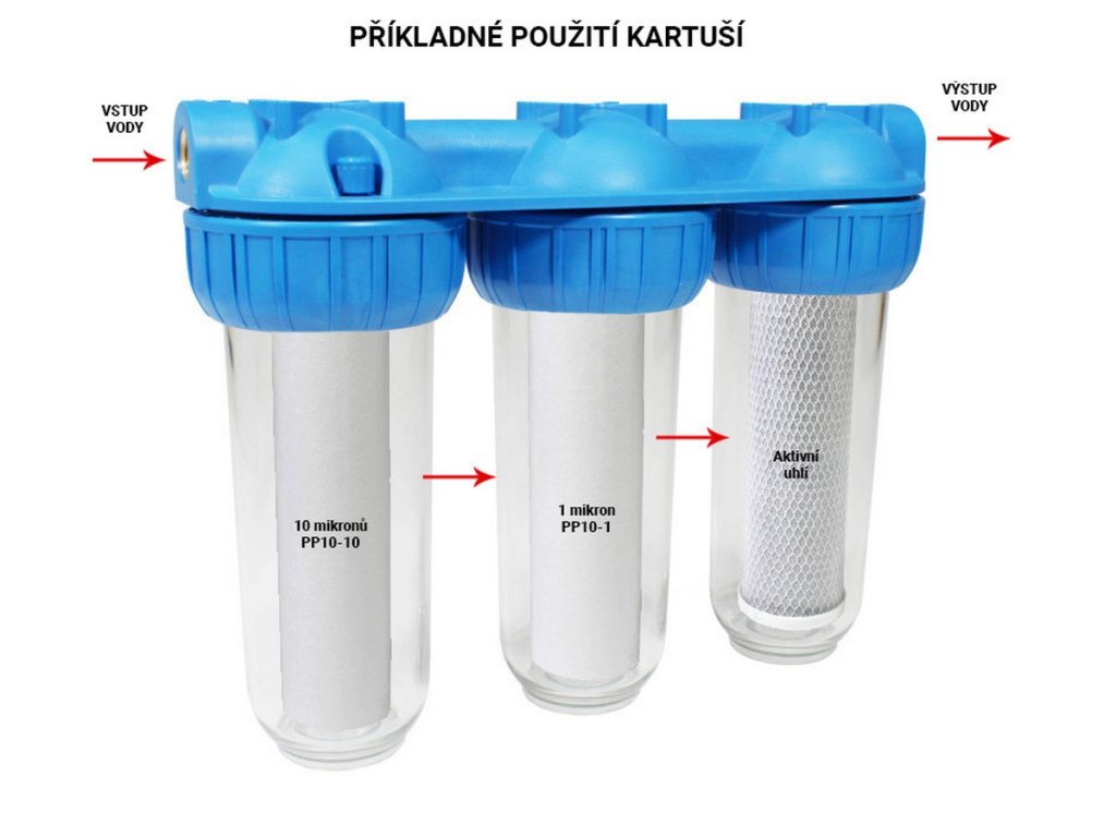  Set filtrov pre domácnosť | Zdravšia voda z vodovodu