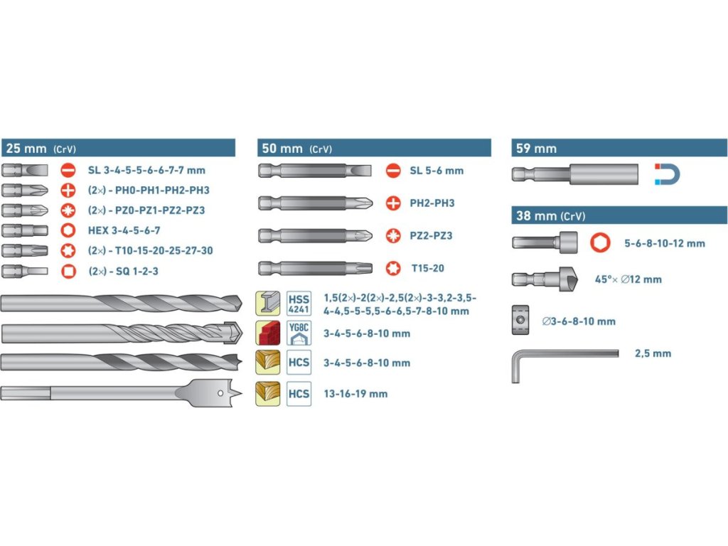 Sada vrtákov a bitov 100ks Extol Premium v kufríku