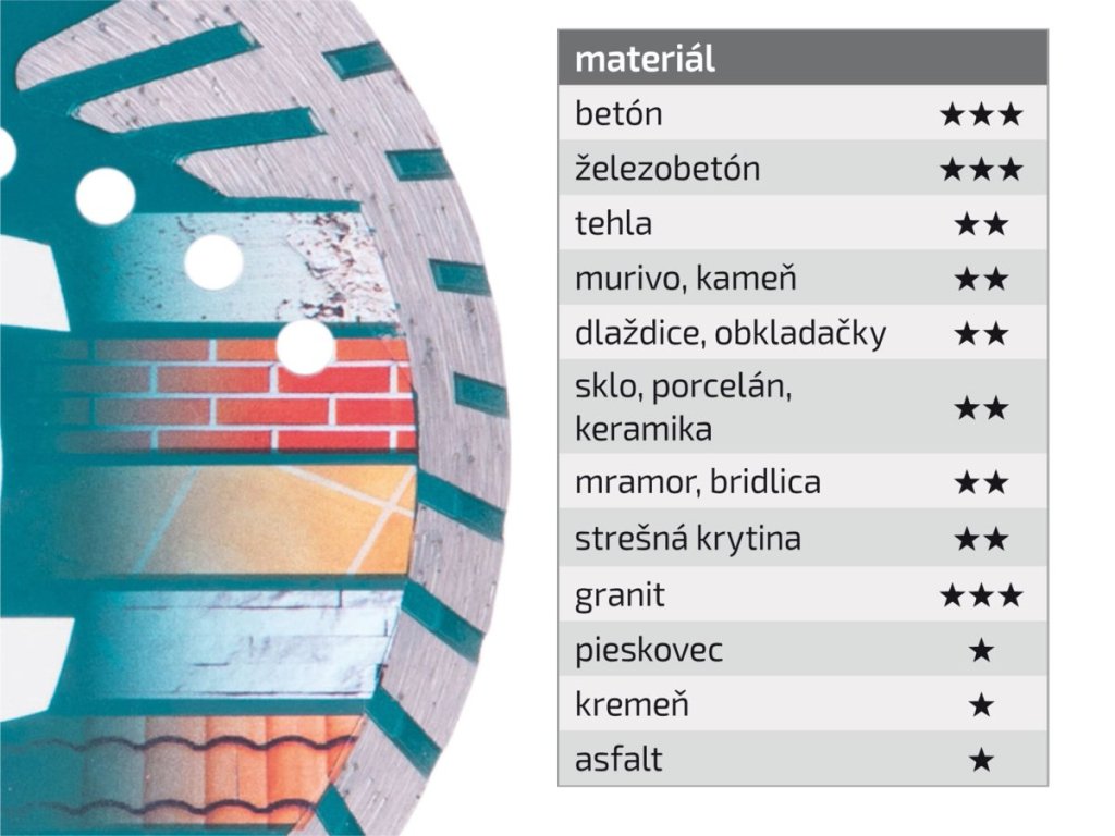Turbo Grind Cut: Diamantový nástroj na suché aj mokré rezanie