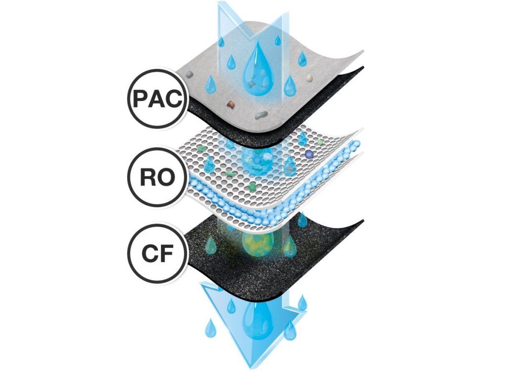 Náhradný RO filter G21 pre čističku vody Osmo, membrána 0,0001 µm, účinnosť 99 %