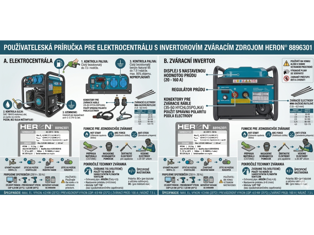 Invertorová elektrocentrála s MMA zváračkou HERON 8896301, 4,3 kW, 160 A, 230 V, 12V kábel, (bez batérie)