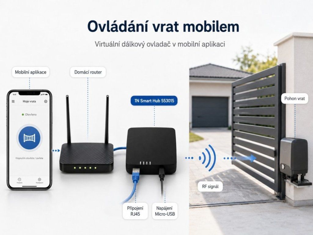 Centrálna jednotka IN Smart hub 553015 s podporou RF frekvencií